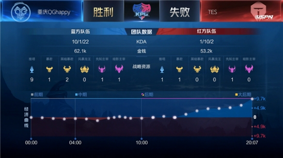 足坛反腐背
